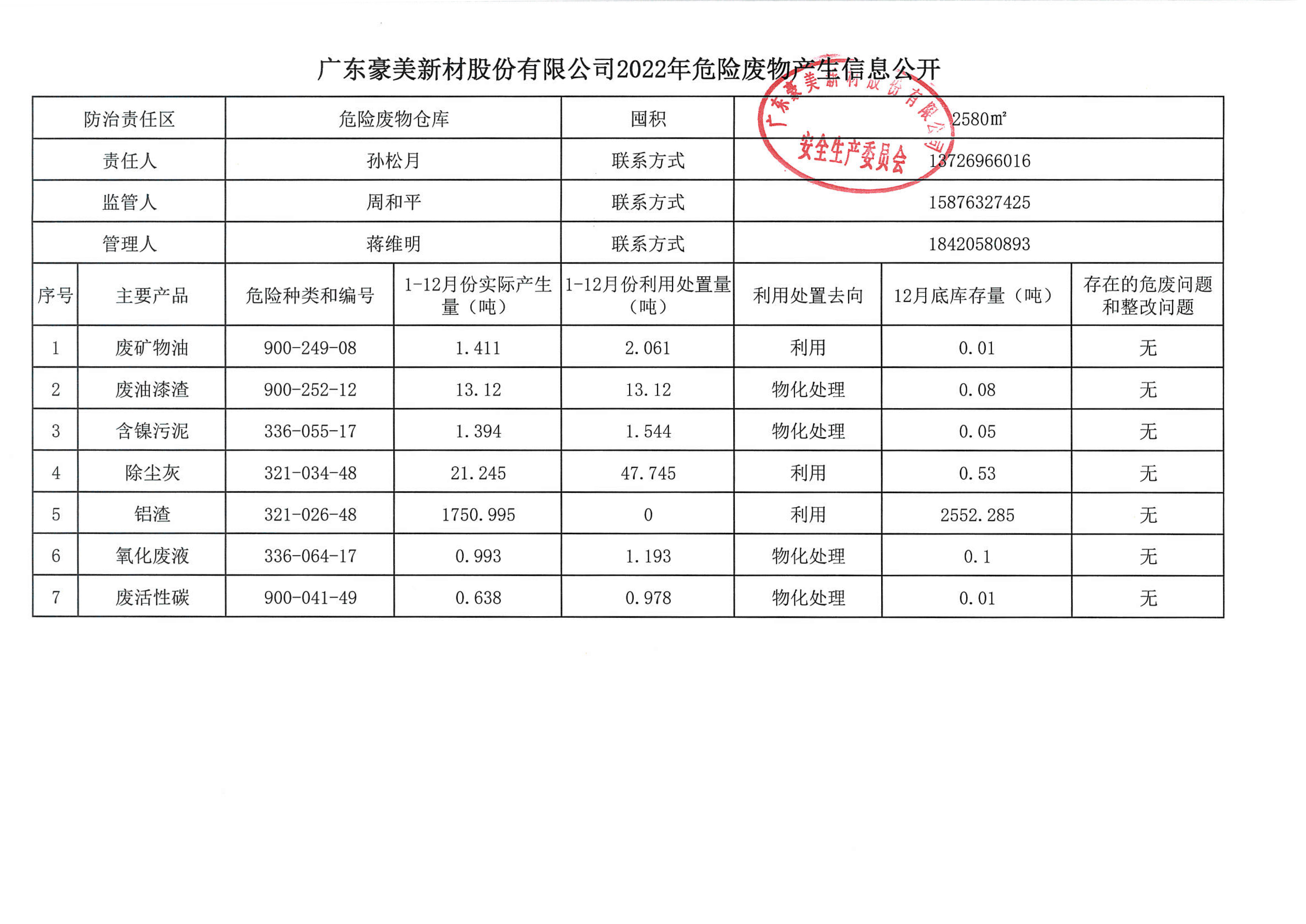 2023年危废信息公布-1.jpg