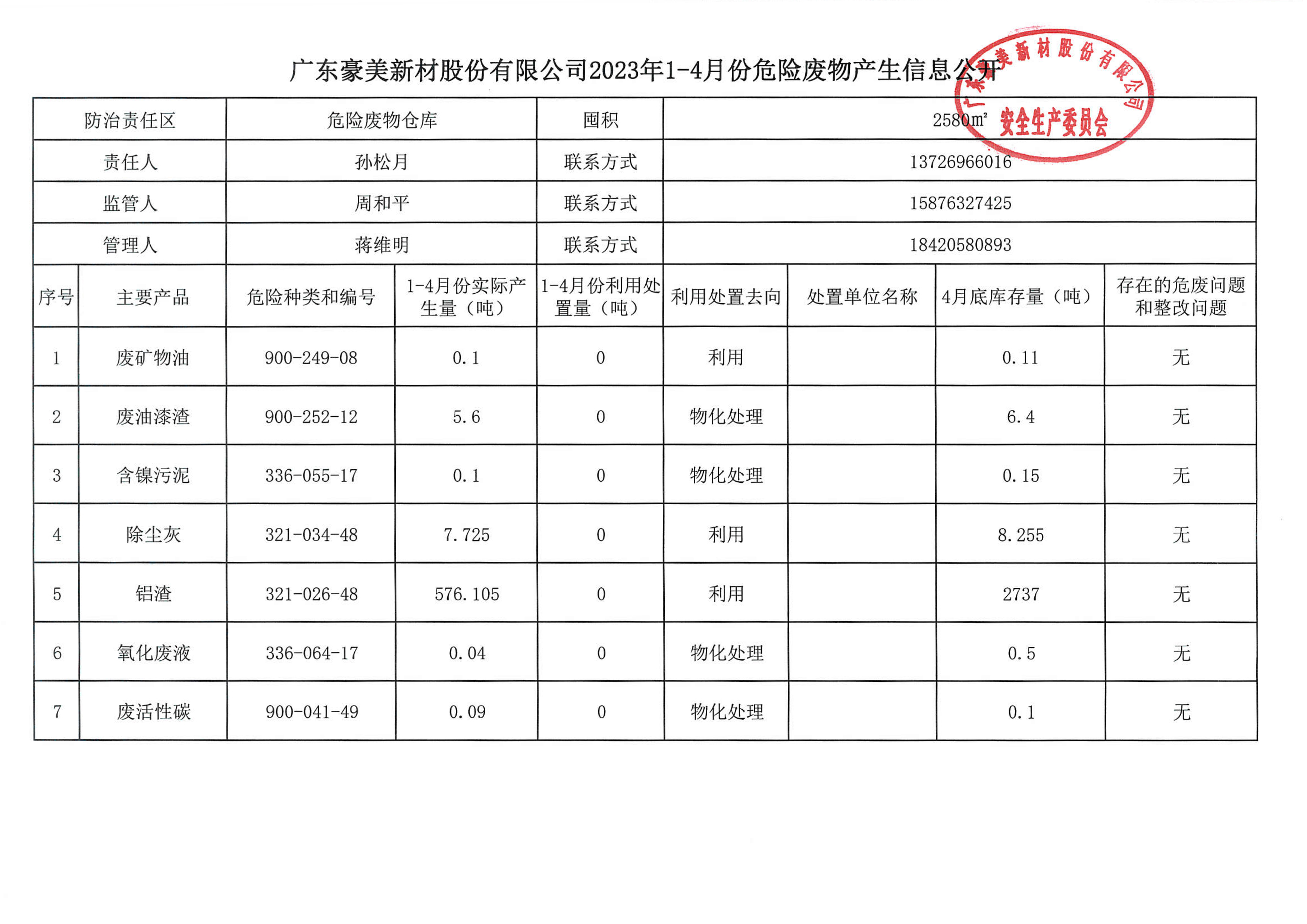 2023年危废信息公布-2.jpg
