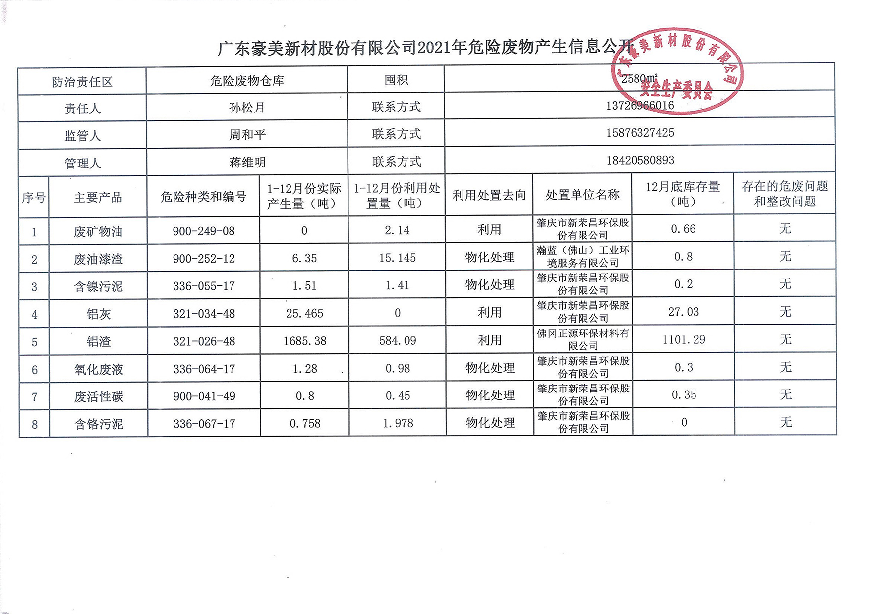 广东豪美新材股份有限公司2021年危险废物产生信息公开.jpg